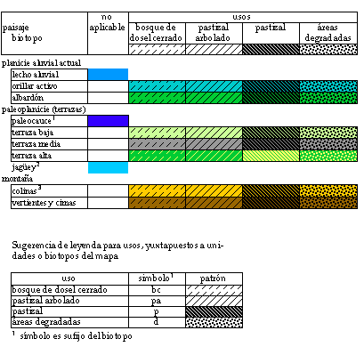 Biotopos y usos.png