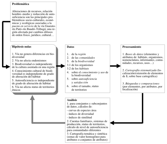 Archivo:Metodologia EIASC via al mar 1995.png